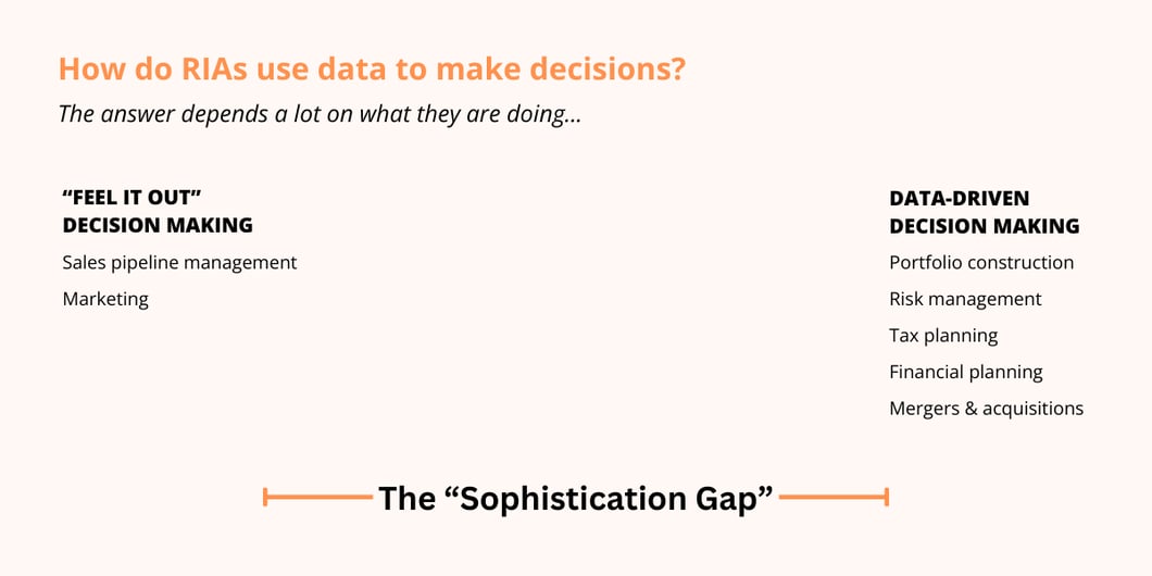 The “Sophistication Gap” (4)