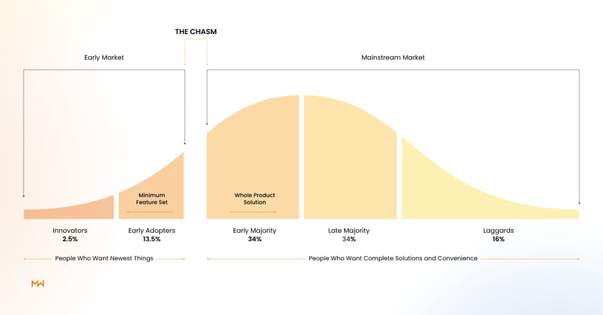Quote: Diffusion no longer measures how long it takes a technology to spread — it measures how quickly markets reorganize around it.