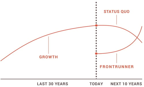 marketing-evolution